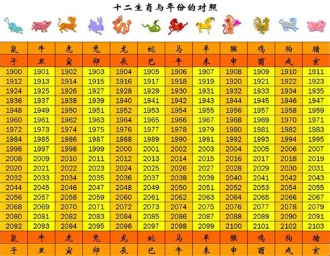 屬雞的年次|【十二生肖年份】12生肖年齡對照表、今年生肖 